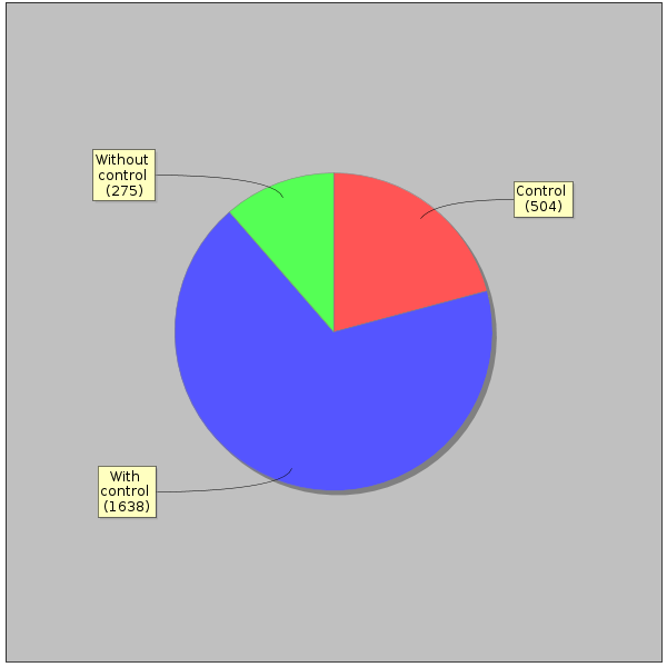 GTRD statistics-control.png