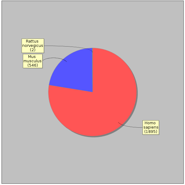 GTRD statistics-by-species.png