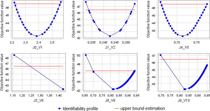 Parameter identifiability results.png