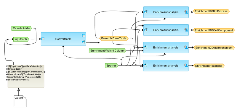 File:Gene-set-enrichment-analysis-Gene-table-workflow-overview.png