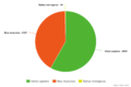 GTRD statistics-by-species2.png