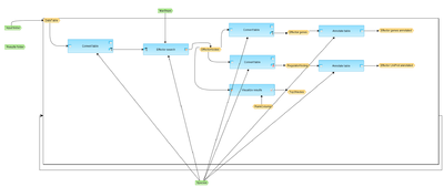 Find-common-effectors-for-multiple-gene-sets-GeneWays-workflow-overview.png