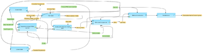 Identify-enriched-motifs-in-promoters-GTRD-workflow-overview.png