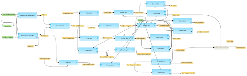 File:Compute-differentially-expressed-genes-Illumina-probes-workflow-overview.png