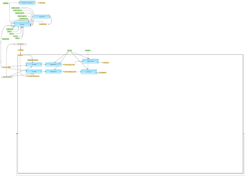 File:Compute-differentially-expressed-genes-using-EBarrays-workflow-overview.png