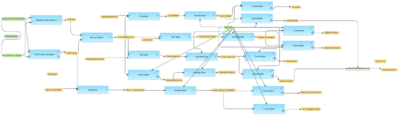 File:Compute-differentially-expressed-genes-using-Hypergeometric-test-Illumina-probes-workflow-overview.png