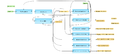 ChIP-Seq-Identify-and-classify-target-genes-workflow-overview.png