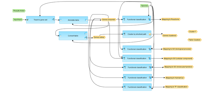 File:ChIP-Seq-Identify-and-classify-target-genes-workflow-overview.png
