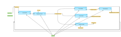 Find-master-regulators-for-multiple-gene-sets-TRANSPATH-R-workflow-overview.png