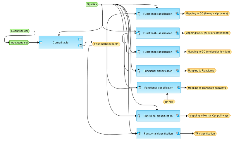 File:Mapping-to-ontologies-TRANSPATH-R-workflow-overview.png