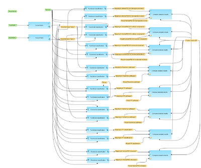 Mapping-to-ontologies-and-comparison-for-two-gene-sets-HumanPSD-TM-workflow-overview.png