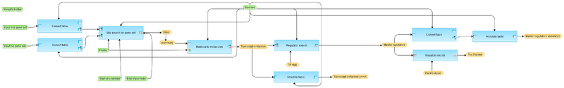 File:Upstream-analysis-TRANSFAC-R-and-TRANSPATH-R-workflow-overview.png
