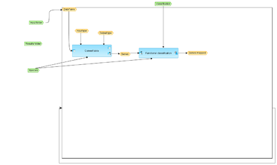 Mapping-to-ontology-select-a-classification-Multiple-Gene-tables-workflow-overview.png