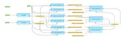 Mapping-to-GO-ontologies-and-comparison-for-two-gene-sets-workflow-overview.png