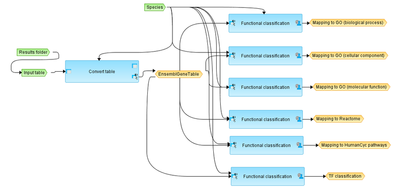 File:Mapping-to-ontologies-Gene-table-workflow-overview.png