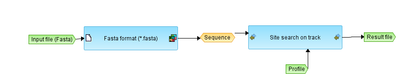 Analyze-any-DNA-sequence-Fasta-workflow-overview.png