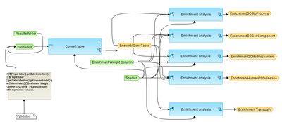 Gene-set-enrichment-analysis-HumanPSD-Gene-table-workflow-overview.png