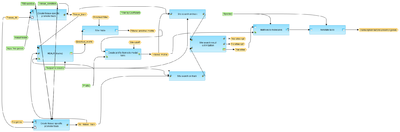 Identify-enriched-motifs-in-tissue-specific-promoters-TRANSFAC-R-workflow-overview.png