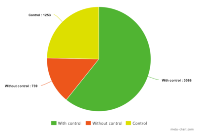 GTRD statistics-control2.png