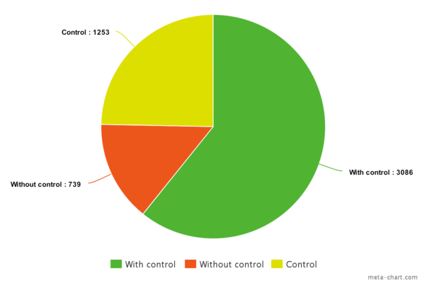 GTRD statistics-control2.png