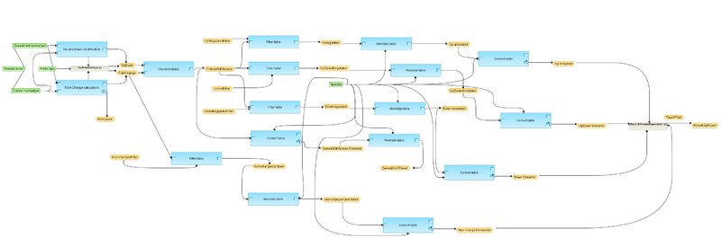 File:Compute-differentially-expressed-genes-Affymetrix-probes-workflow-overview.png
