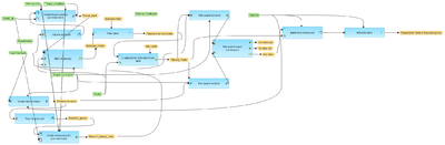 Identify-enriched-motifs-in-tissue-specific-tracks-TRANSFAC-R-workflow-overview.png