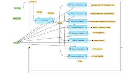 Mapping-to-ontologies-for-multiple-gene-sets-HumanPSD-TM-workflow-overview.png