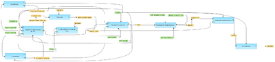 Identify-enriched-composite-modules-in-promoters-GTRD-workflow-overview.png