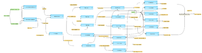 Compute-differentially-expressed-genes-Agilent-probes-workflow-overview.png