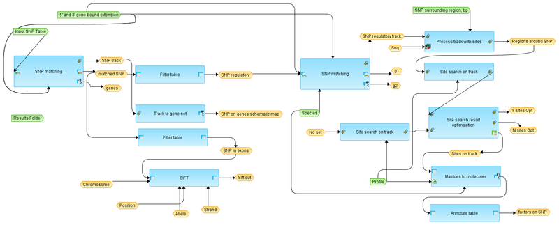 File:Analyze-SNP-list-GTRD-workflow-overview.png