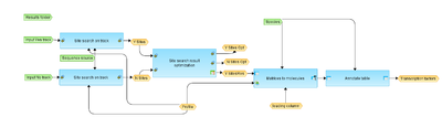 ChIP-Seq-Identify-TF-binding-sites-on-peaks-TRANSFAC-R-workflow-overview.png