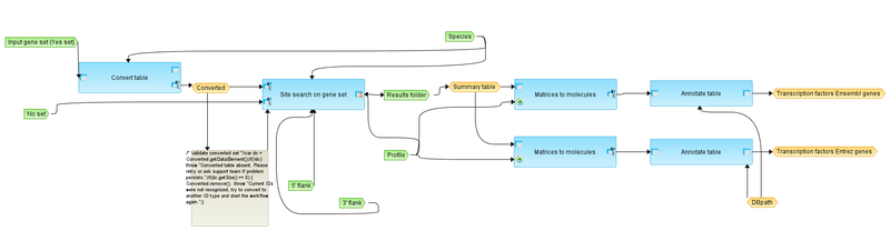 File:Analyze-promoters-TRANSFAC-R-workflow-overview.png