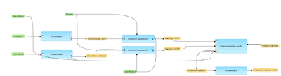 Mapping-to-ontology-select-a-classification-2-Gene-tables-workflow-overview.png